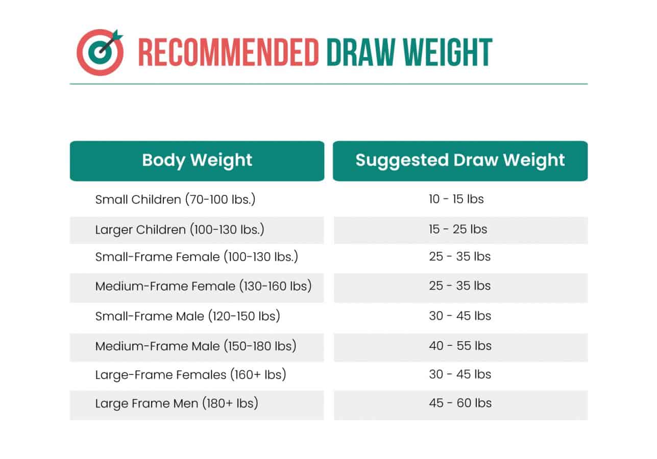 bow draw weight 4