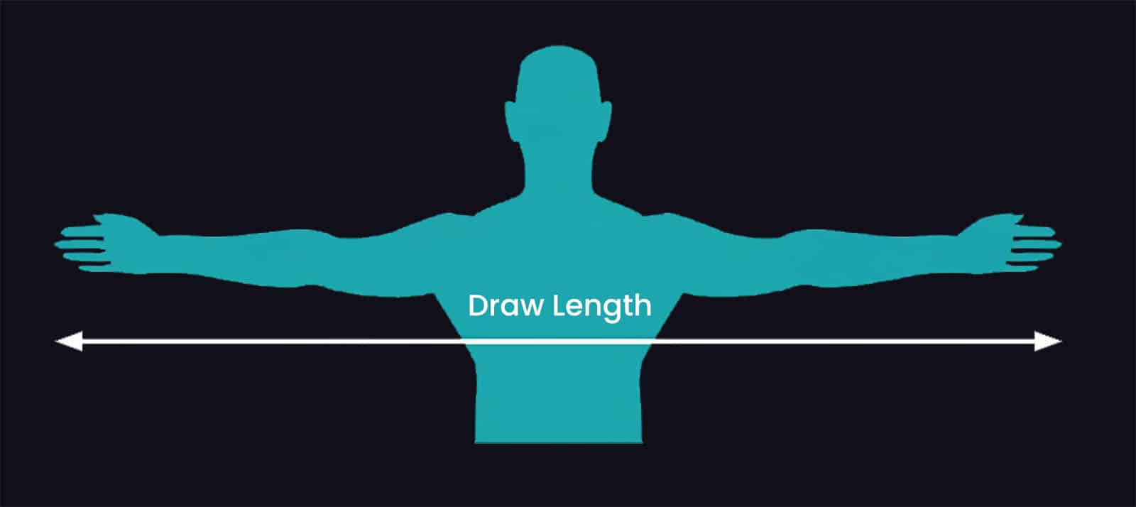 how to measure draw length 1